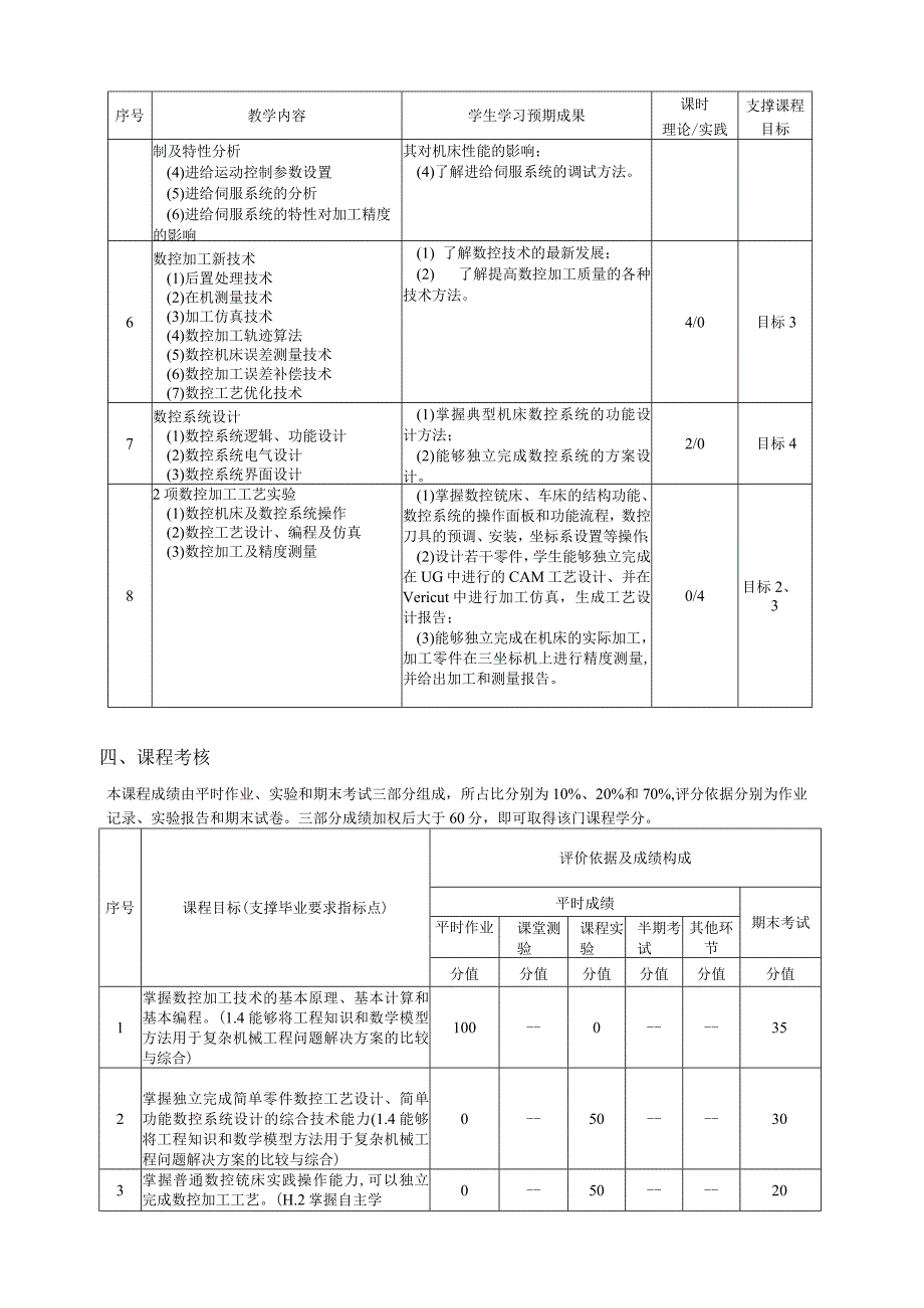 西南交通大学《机床数控及加工技术》课程教学大纲.docx_第3页