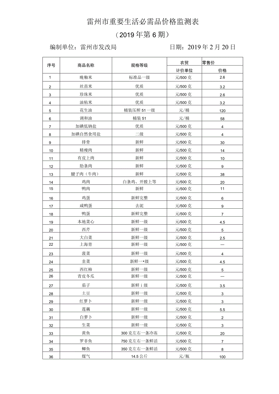 雷州市重要生活必需品价格监测019年第6期.docx_第1页