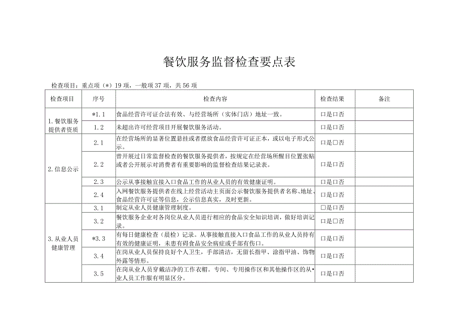 餐饮服务监督检查要点表.docx_第1页