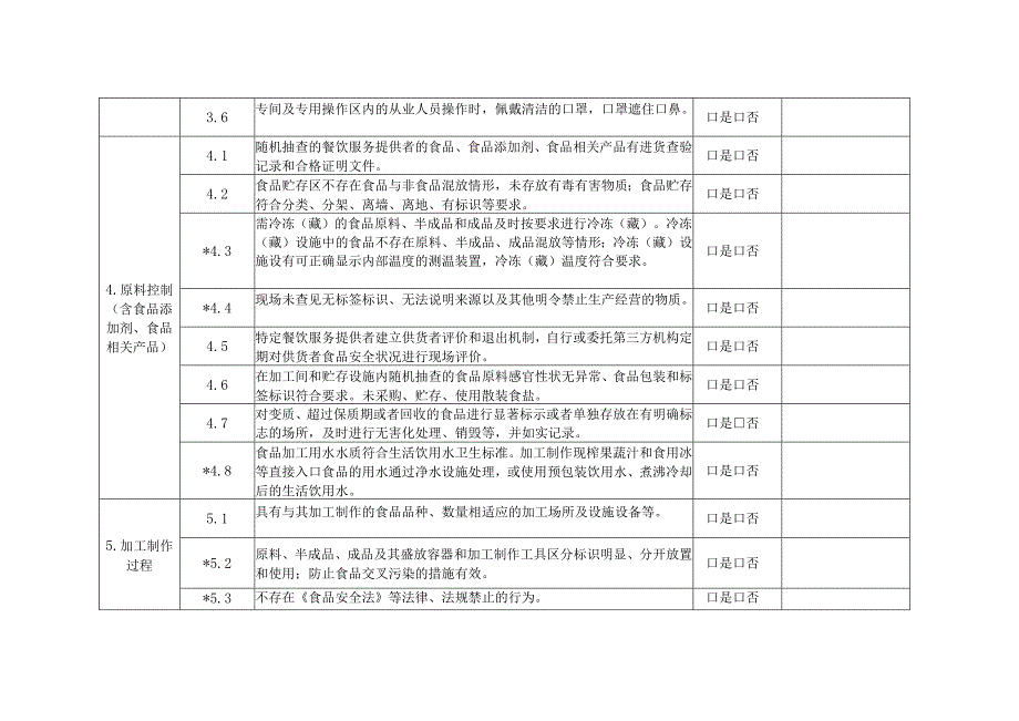 餐饮服务监督检查要点表.docx_第2页