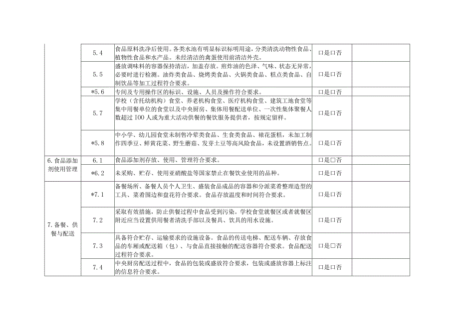 餐饮服务监督检查要点表.docx_第3页