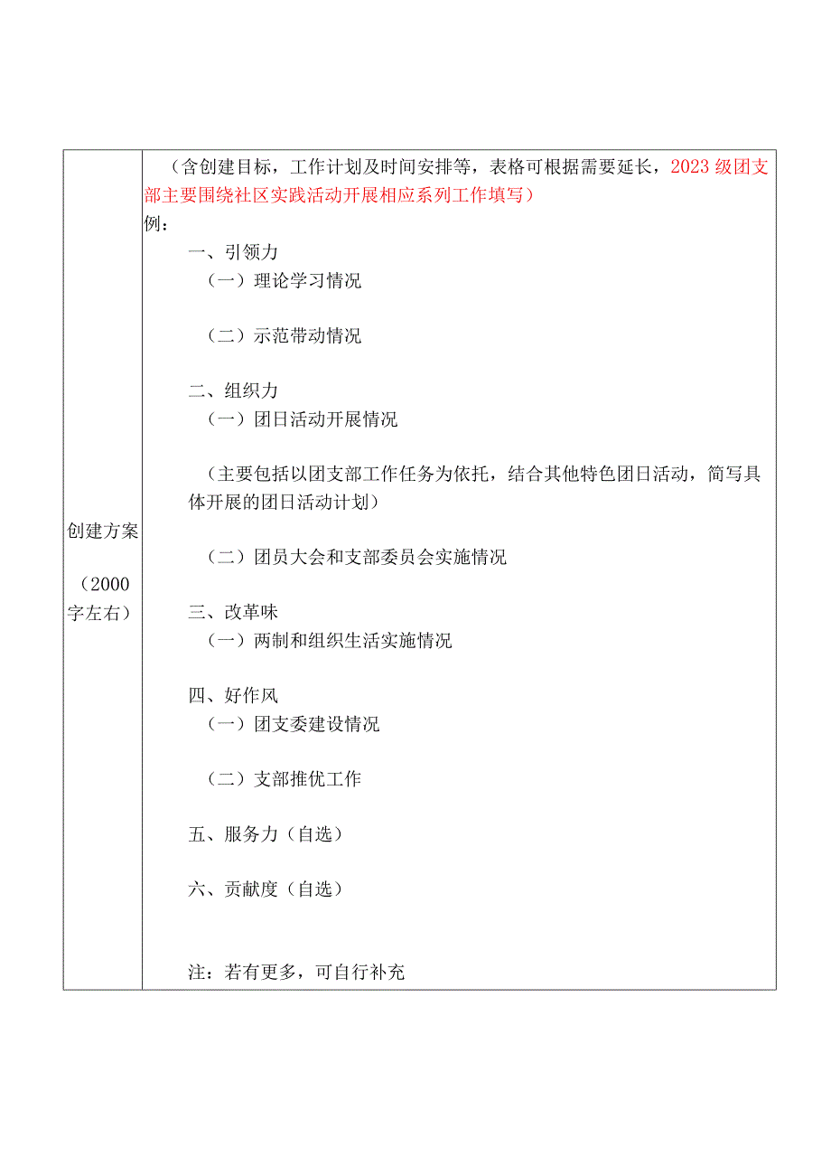 计算机与信息学院2022年度“立心聚魂”活力团支部创建立项表.docx_第3页