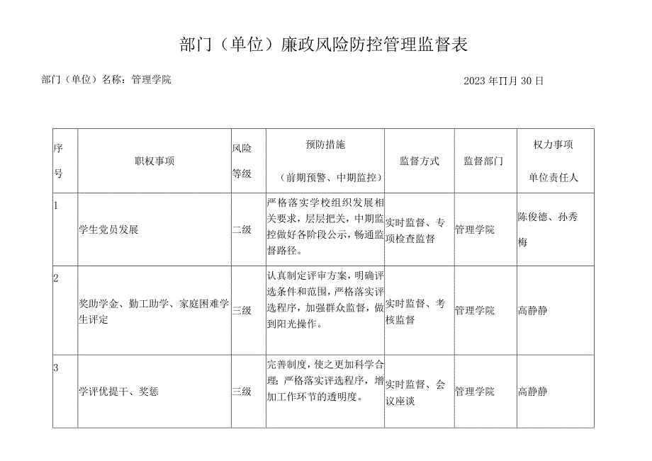 部门单位廉政风险防控管理监督表.docx_第1页