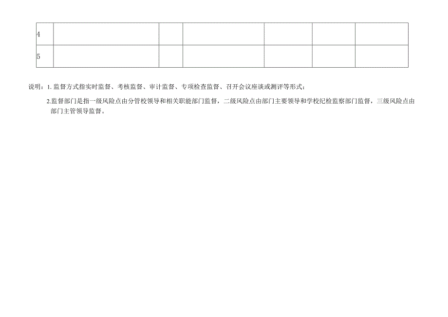 部门单位廉政风险防控管理监督表.docx_第2页