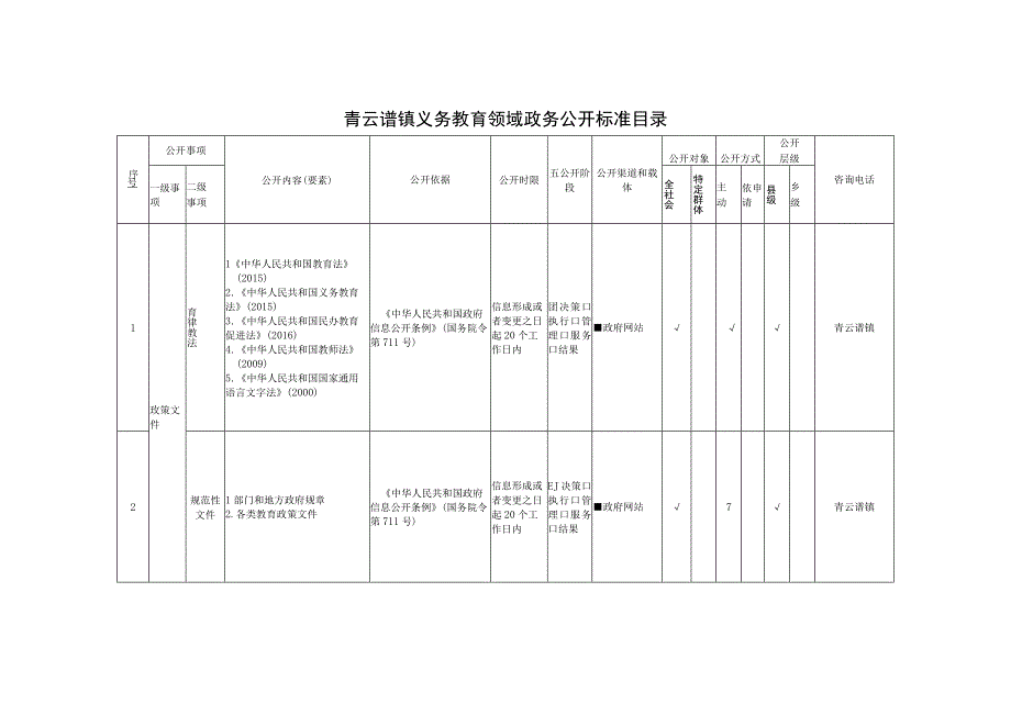 青云谱镇义务教育领域政务公开标准目录.docx_第2页