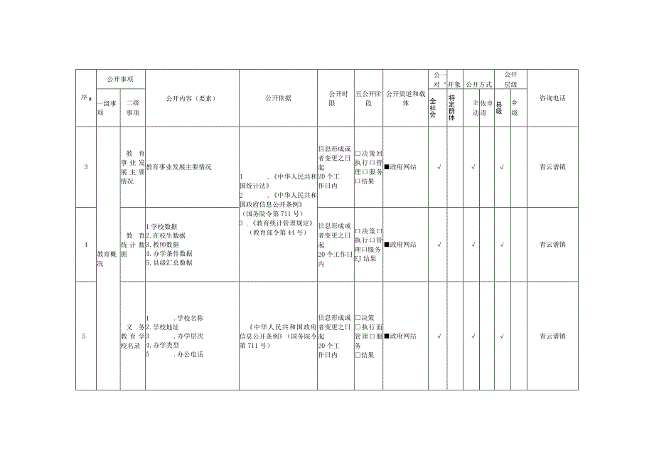 青云谱镇义务教育领域政务公开标准目录.docx_第3页