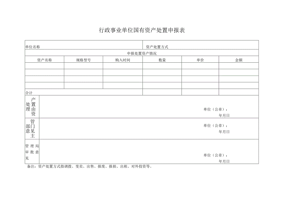 行政事业单位国有资产处置申报表.docx_第1页