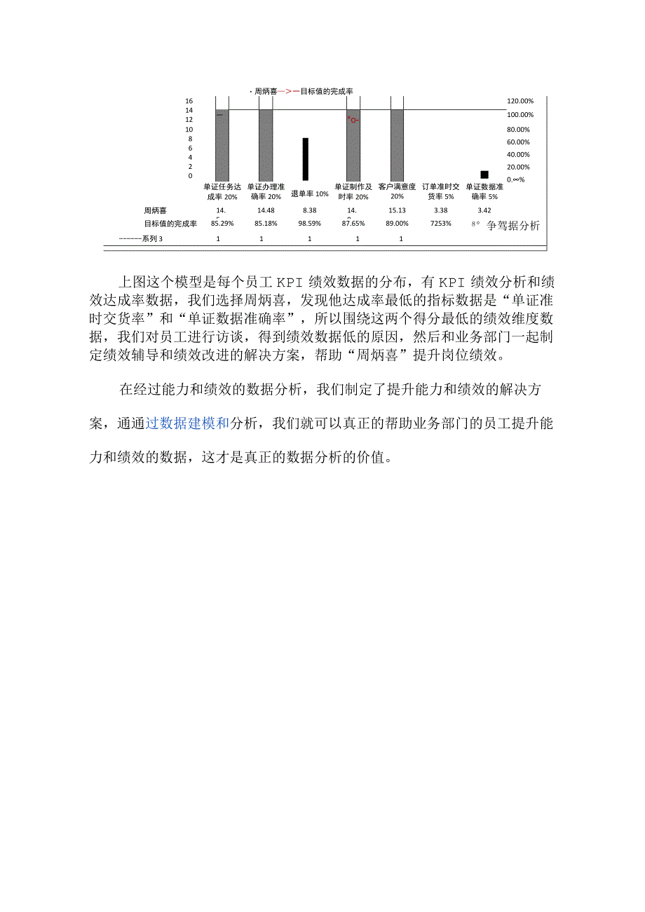 这才是真正的人力资源数据分析提升业务绩效解决方案.docx_第3页