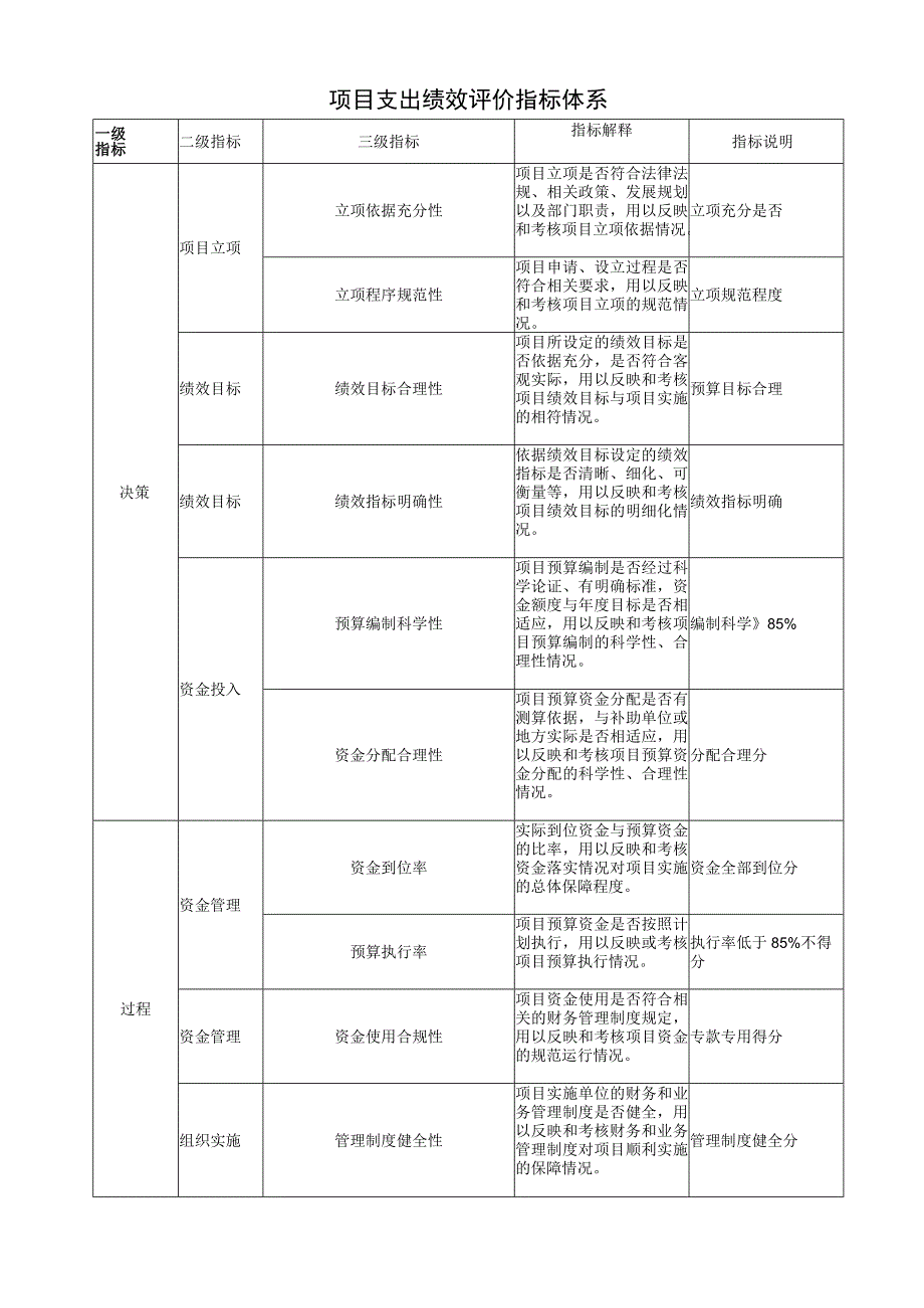 西湖区站前西路、系马桩五栋房屋沿街整改排危工程绩效评价报告.docx_第3页