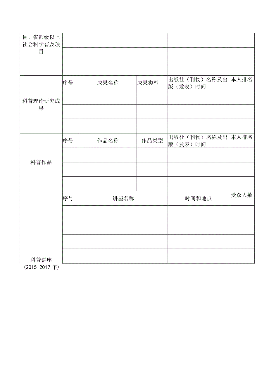 重庆市社会科学普及专家信息采集表.docx_第2页