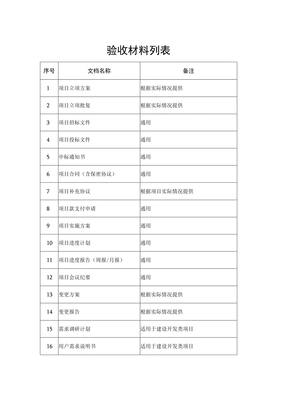 验收材料列表.docx_第1页