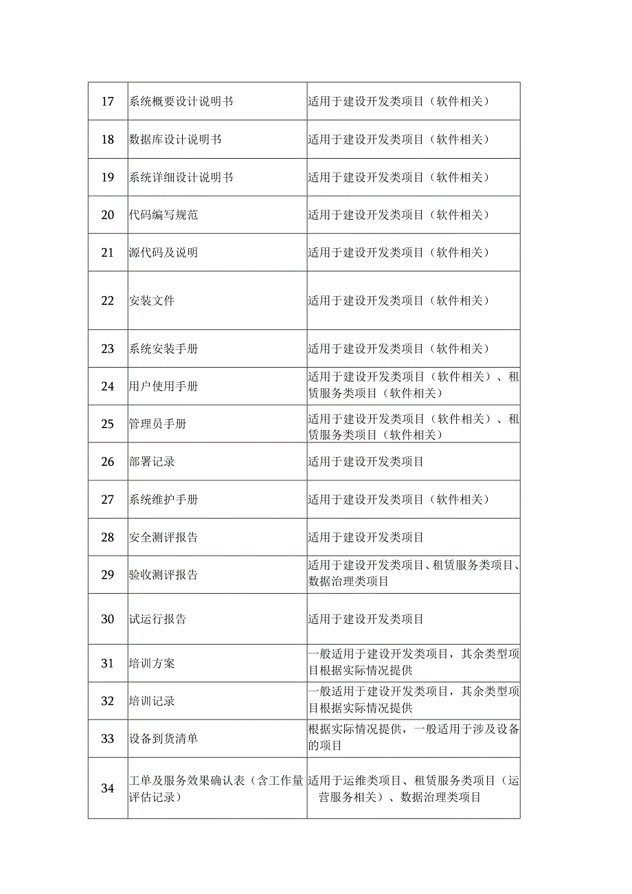 验收材料列表.docx_第2页