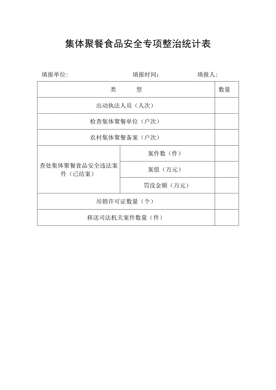 集体聚餐食品安全专项整治统计表.docx_第1页