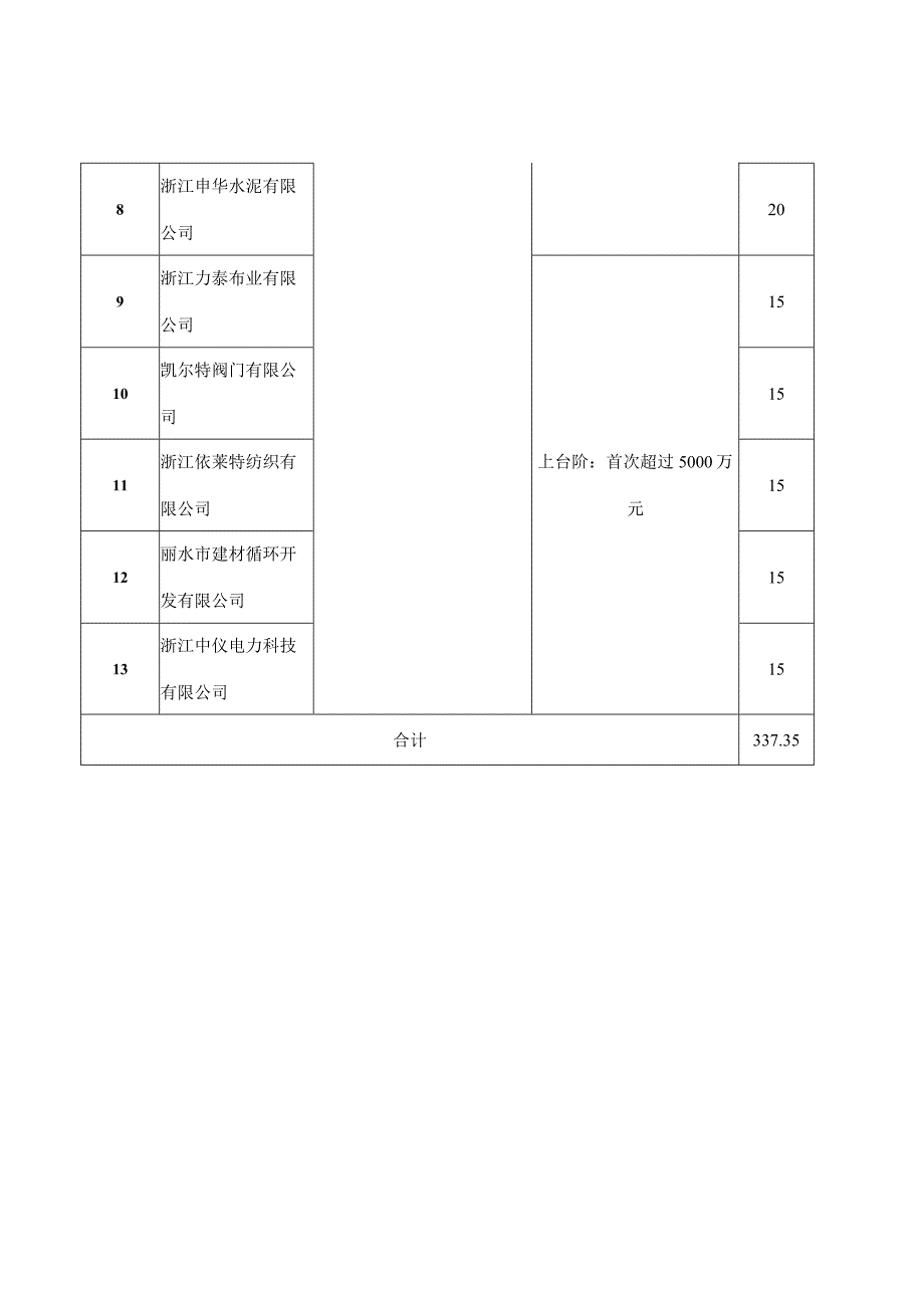 资金拨付明细表.docx_第2页