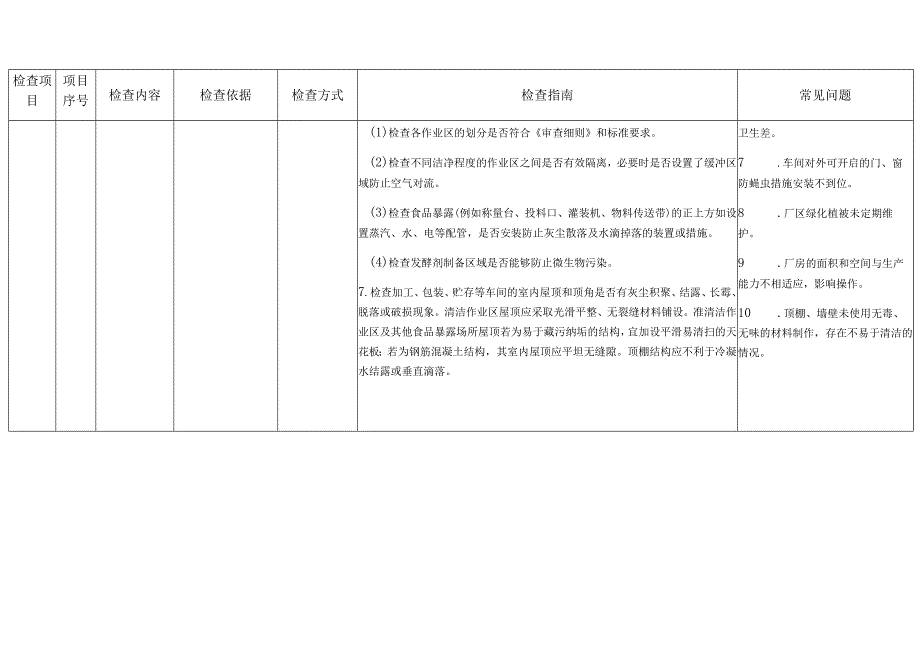 食品生产监督检查指引.docx_第3页