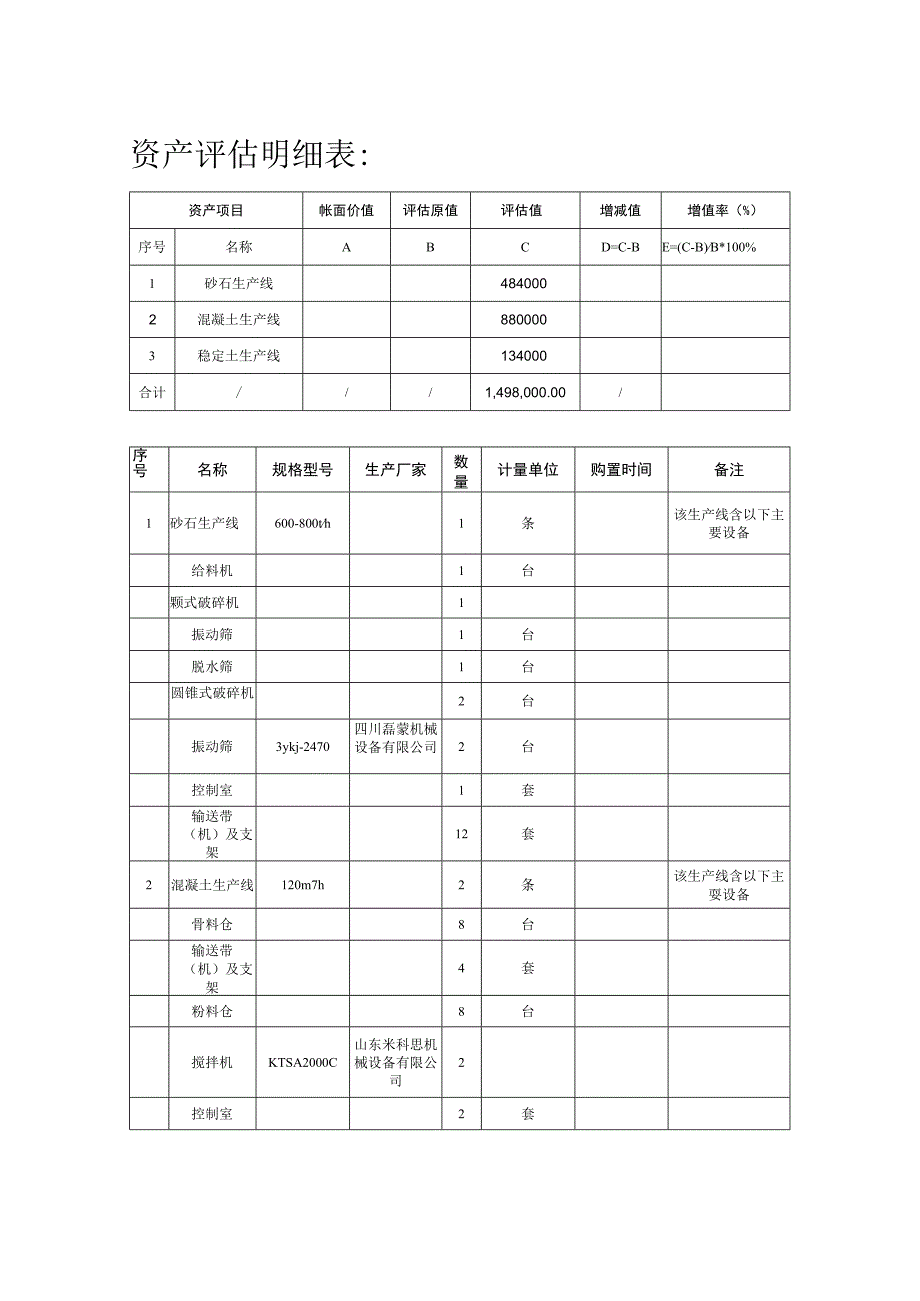 资产评估明细表.docx_第1页