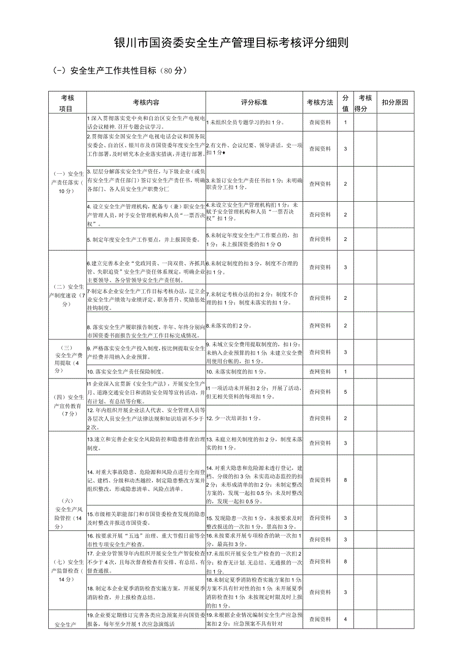 银川市国资委安全生产管理目标考核评分细则.docx_第1页