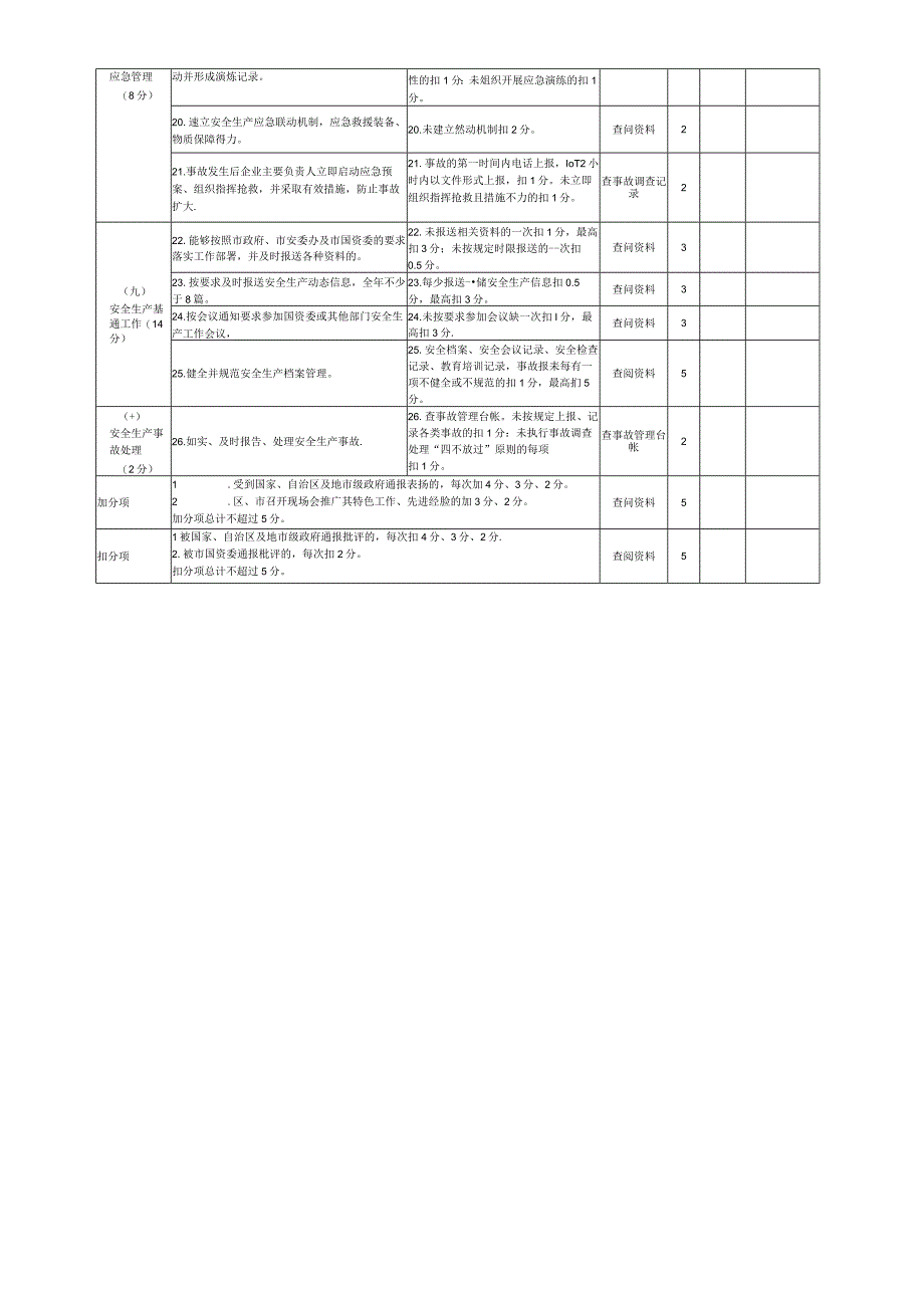 银川市国资委安全生产管理目标考核评分细则.docx_第2页