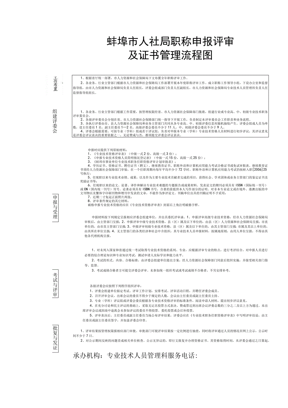 蚌埠市人社局职称申报评审及证书管理流程图.docx_第1页