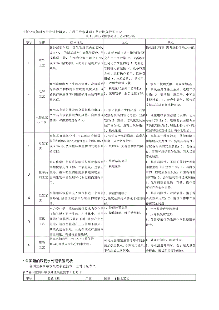 船舶压载水处理装置及其产业发展分析.docx_第2页