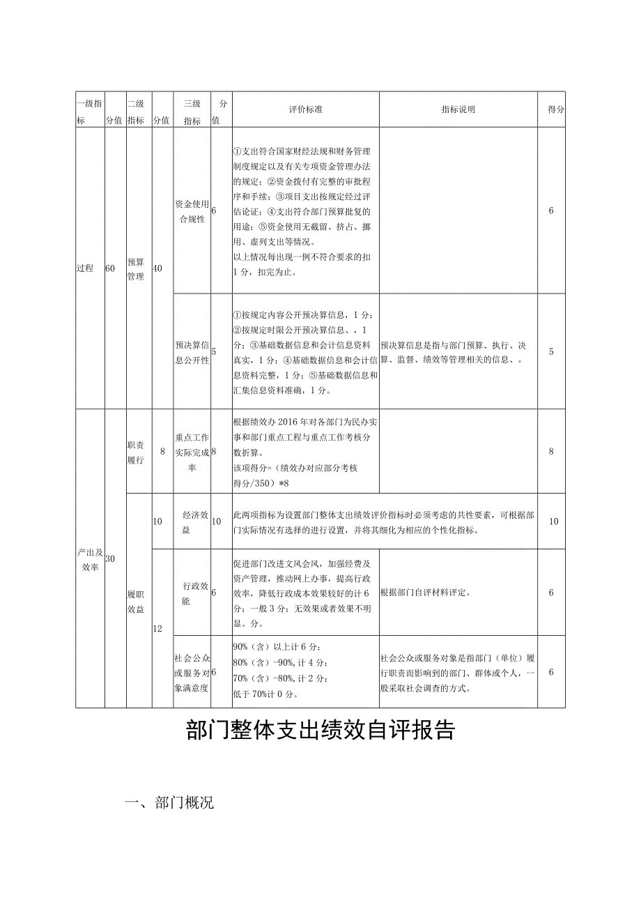 部门整体支出绩效评价指标表.docx_第2页