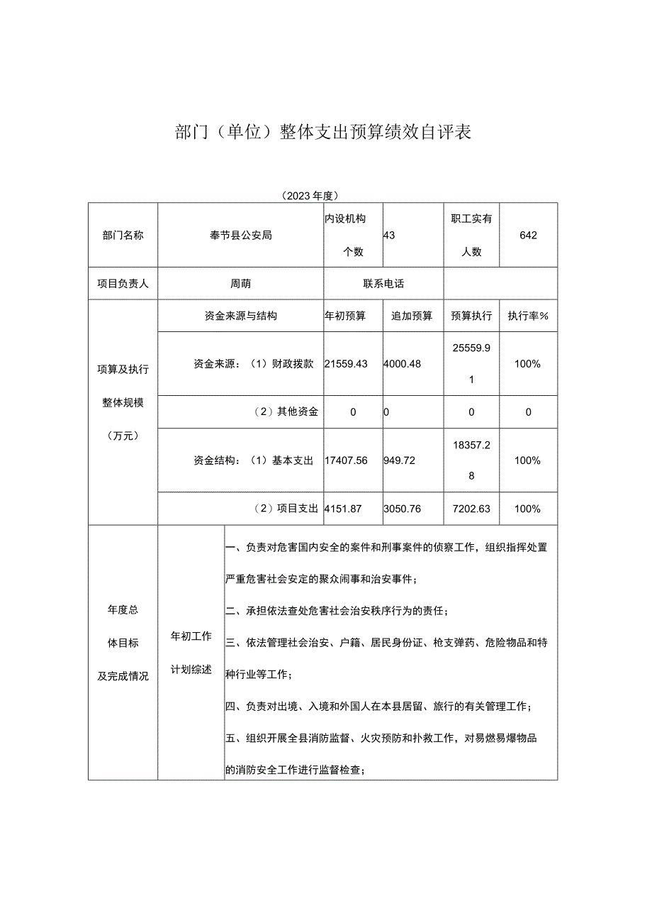 部门单位整体支出预算绩效自评表.docx_第1页