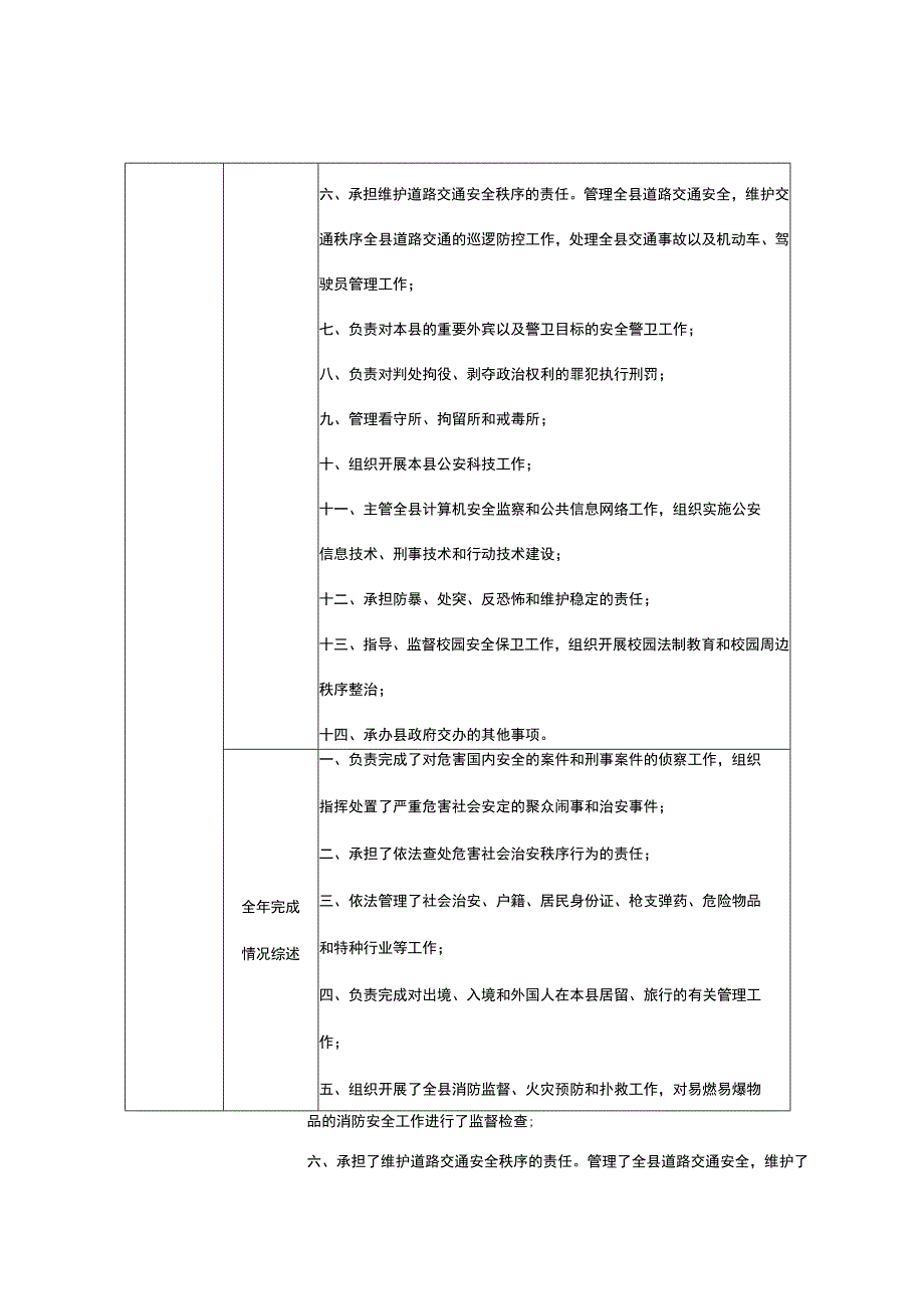 部门单位整体支出预算绩效自评表.docx_第2页