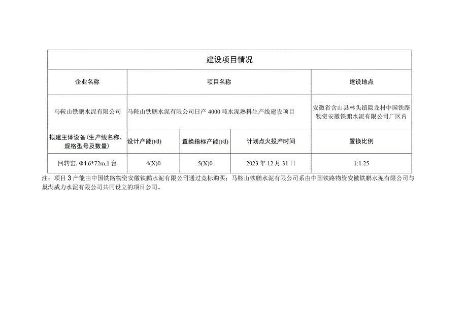 马鞍山铁鹏水泥有限公司日产4000吨水泥熟料生产线建设项目产能置换方案.docx_第3页