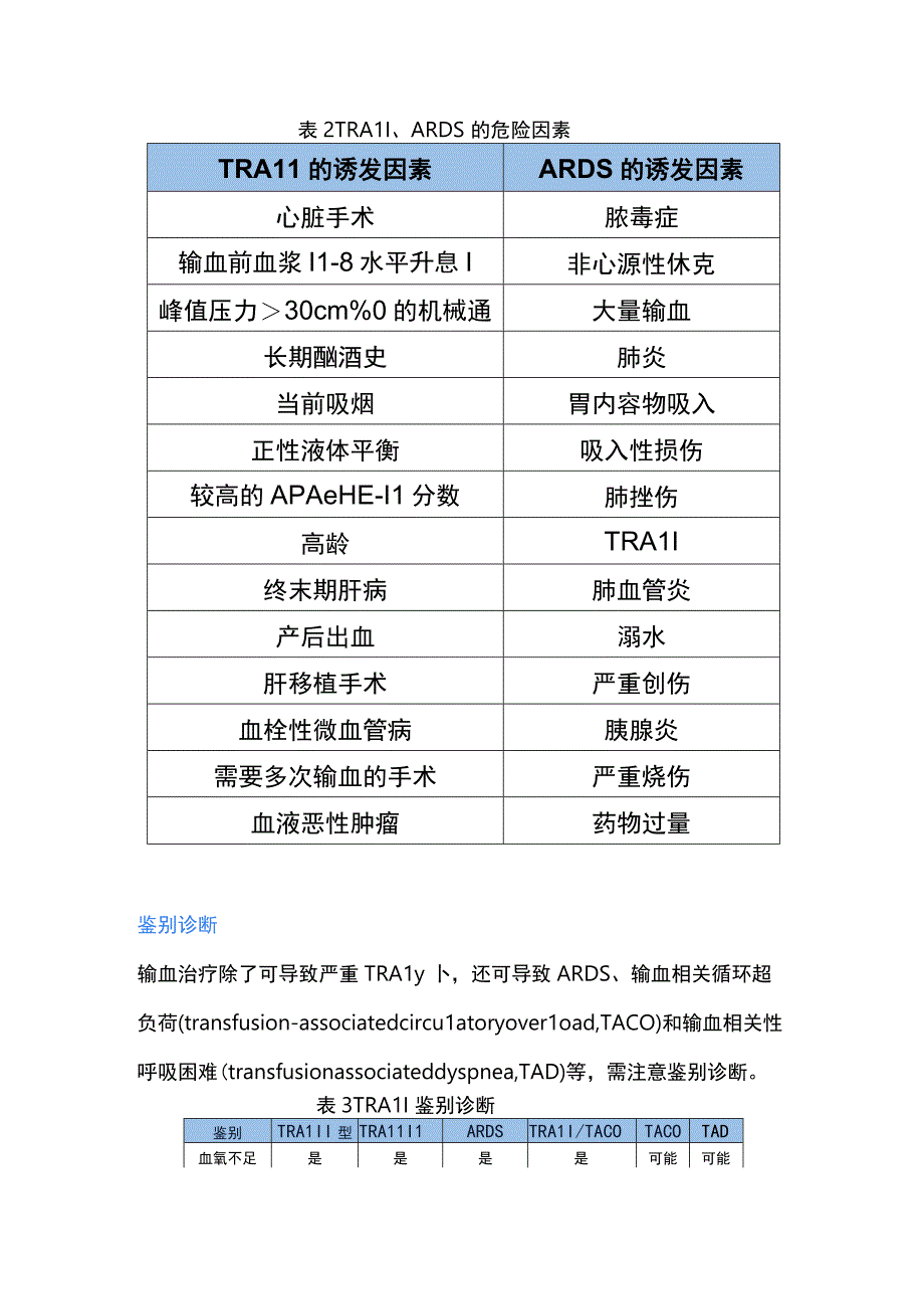 输血相关急性肺损伤的诊治与预防2024.docx_第3页