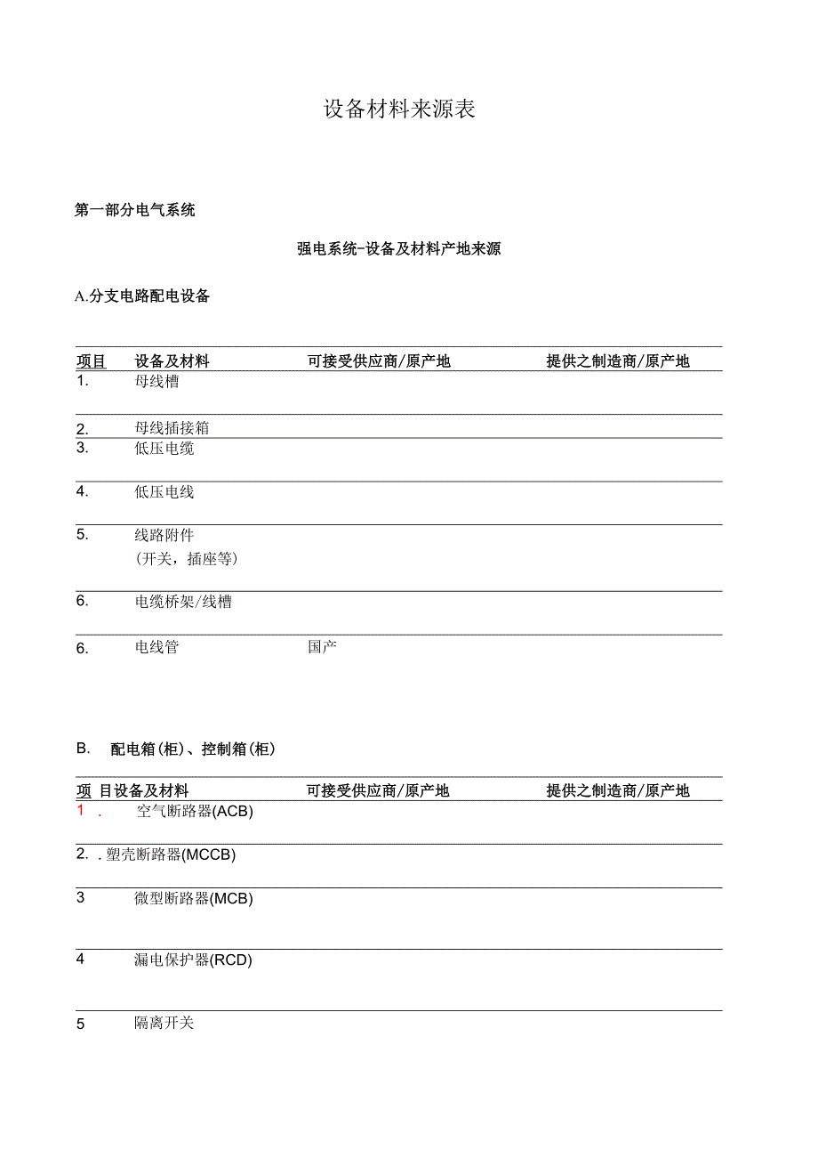 设备材料来源表（2023年）.docx_第1页