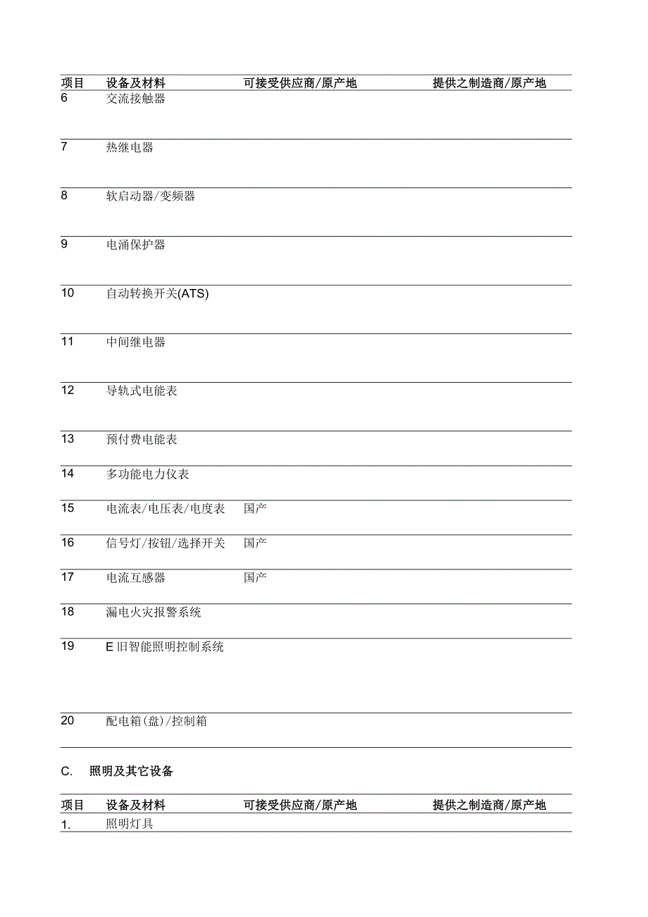 设备材料来源表（2023年）.docx_第2页