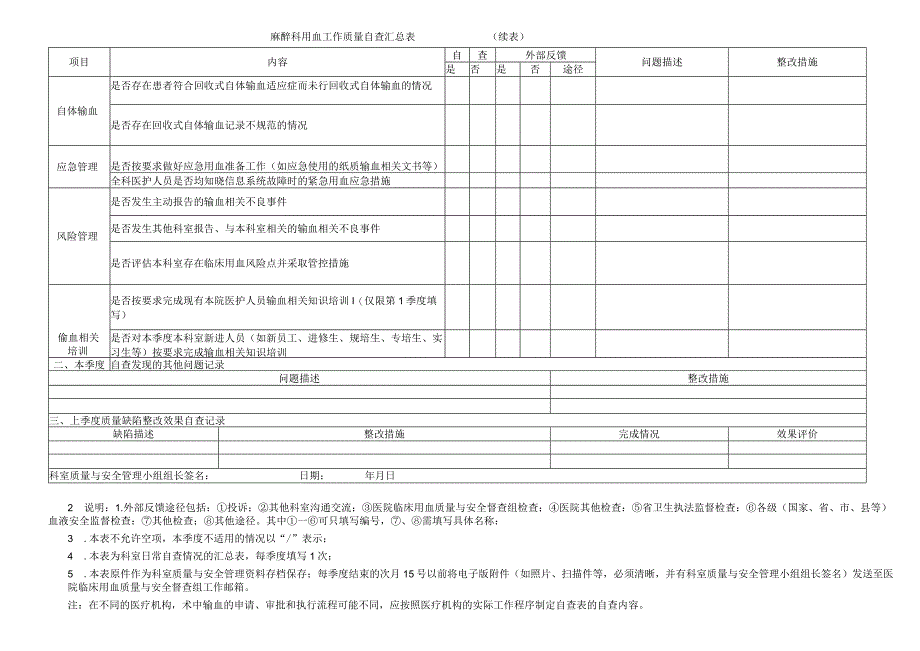 麻醉科用血工作质量自查汇总表.docx_第2页