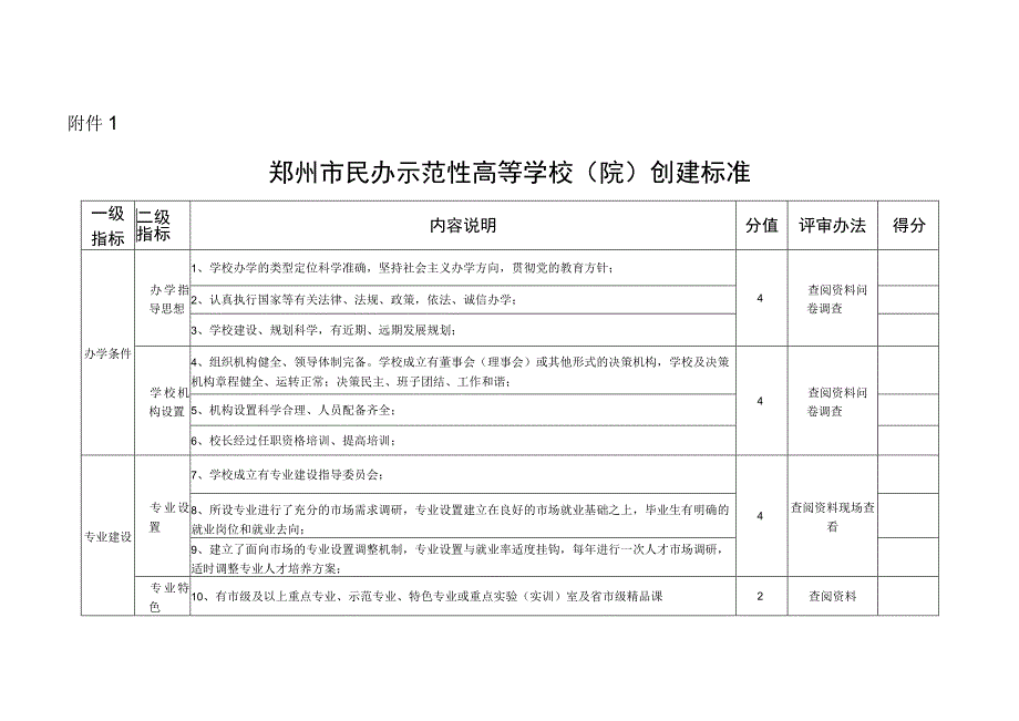 郑州市民办示范性高等学校院创建标准.docx_第1页