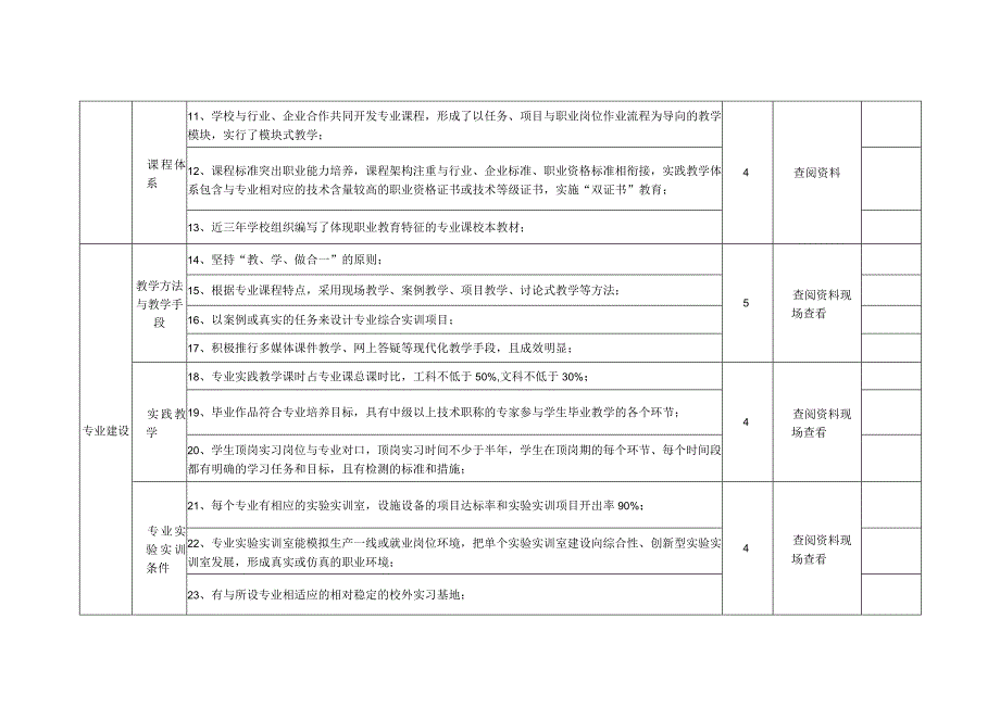 郑州市民办示范性高等学校院创建标准.docx_第2页