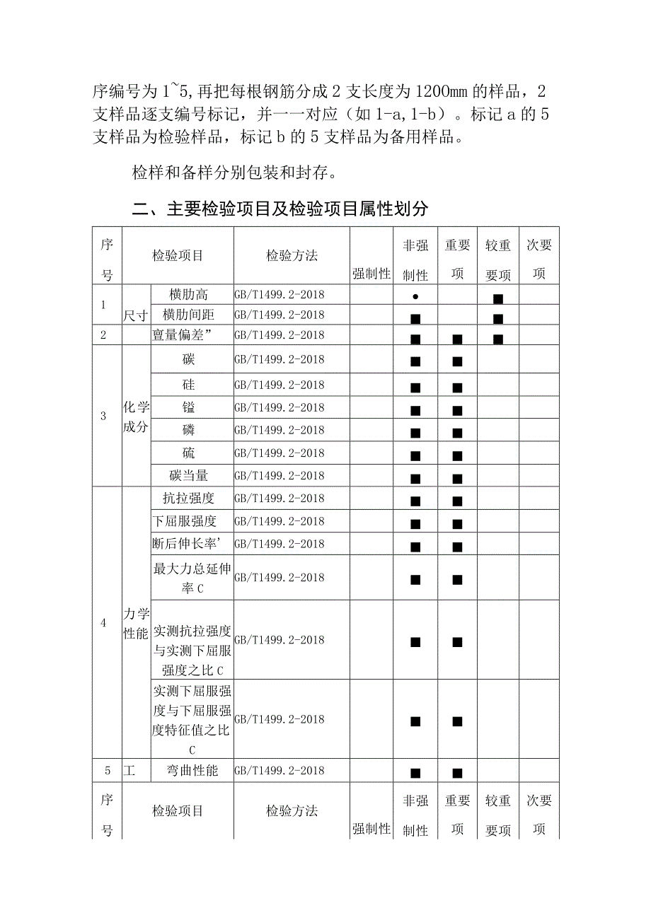 阳山县热轧带肋钢筋产品质量监督抽查实施细则.docx_第2页