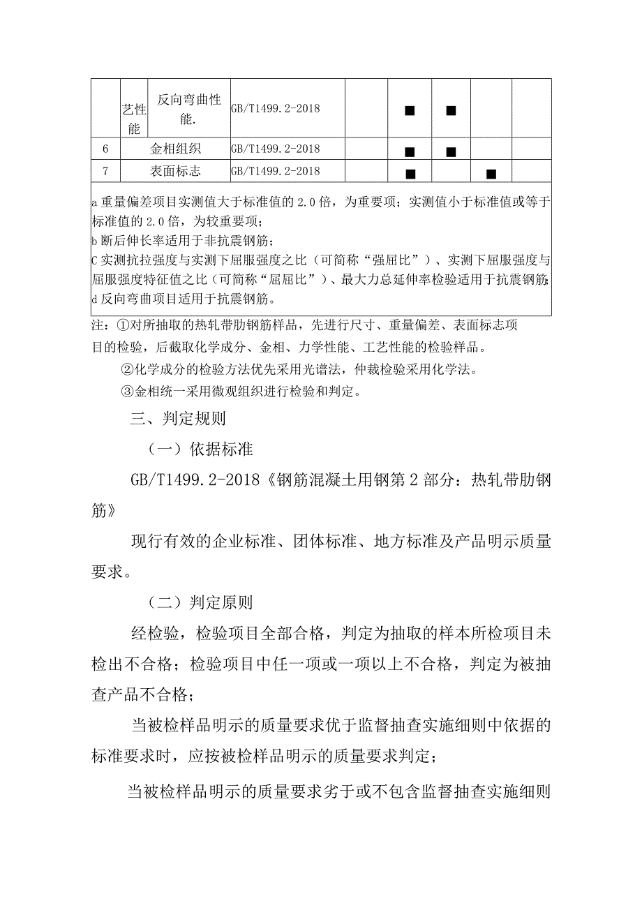 阳山县热轧带肋钢筋产品质量监督抽查实施细则.docx_第3页