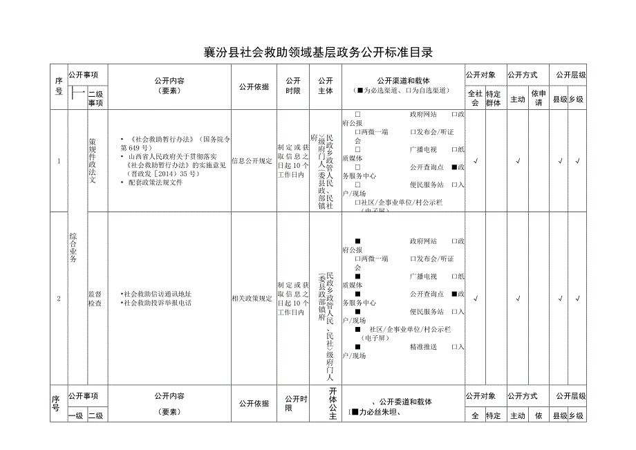 襄汾县社会救助领域基层政务公开标准目录.docx_第1页