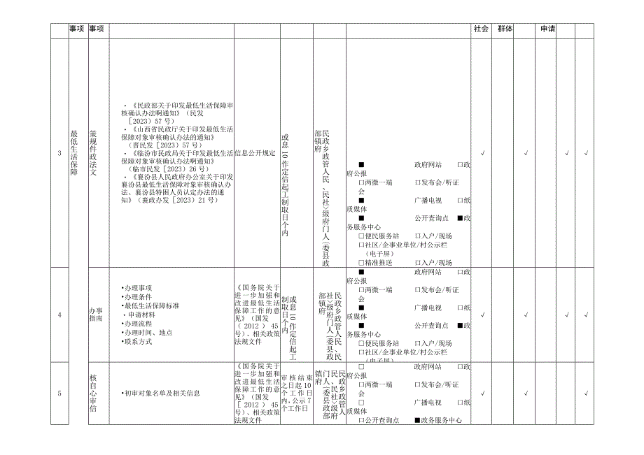 襄汾县社会救助领域基层政务公开标准目录.docx_第2页