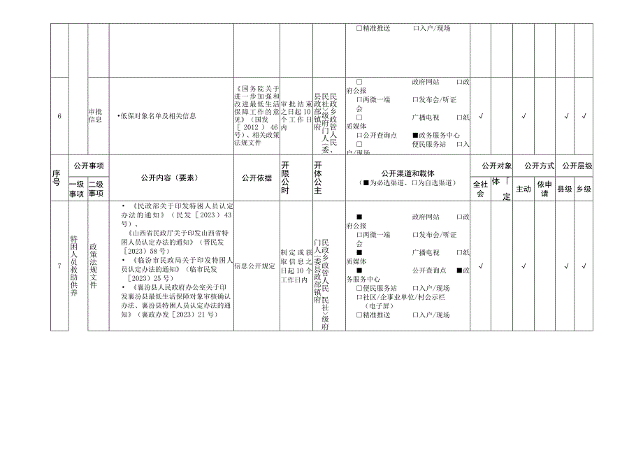 襄汾县社会救助领域基层政务公开标准目录.docx_第3页