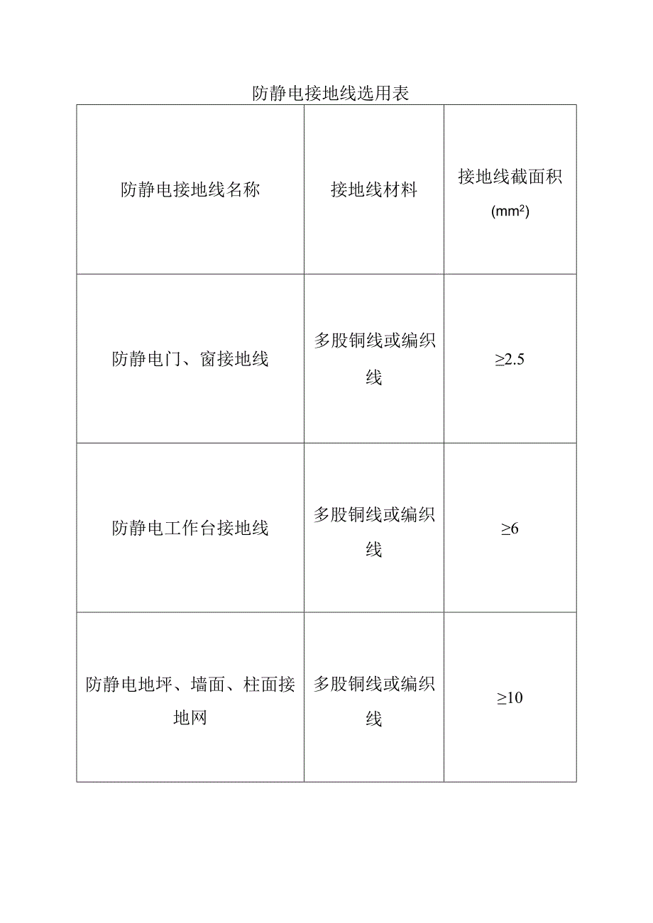 防静电接地线选用表.docx_第1页