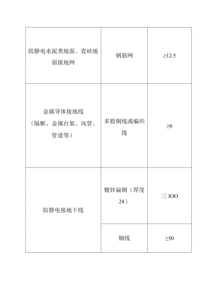 防静电接地线选用表.docx_第2页