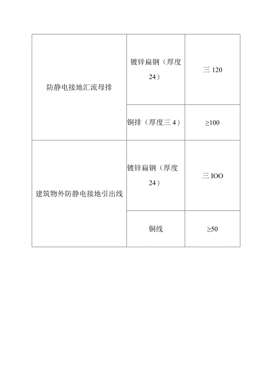 防静电接地线选用表.docx_第3页