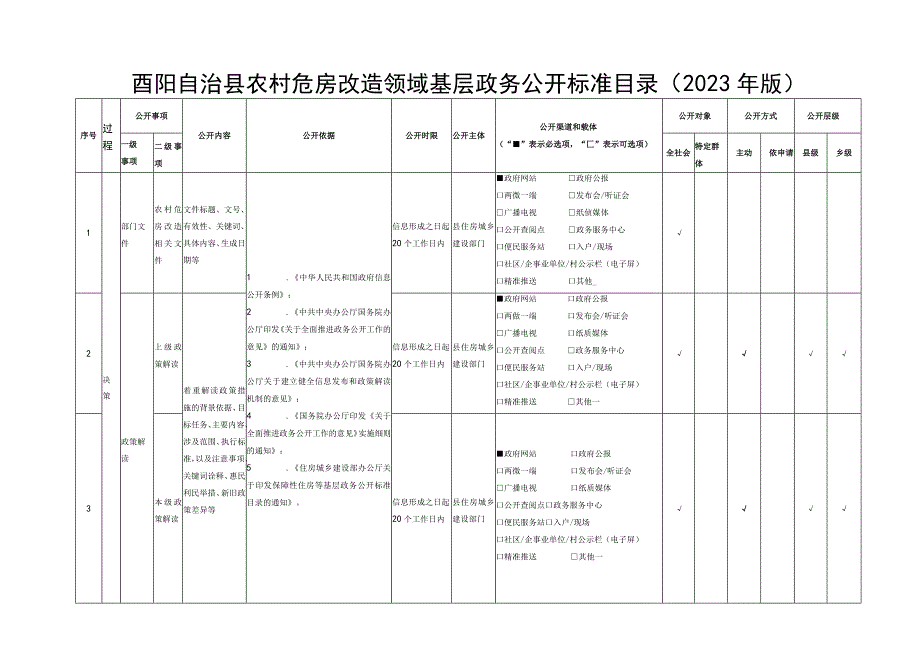 酉阳自治县农村危房改造领域基层政务公开标准目录2023年版.docx_第1页