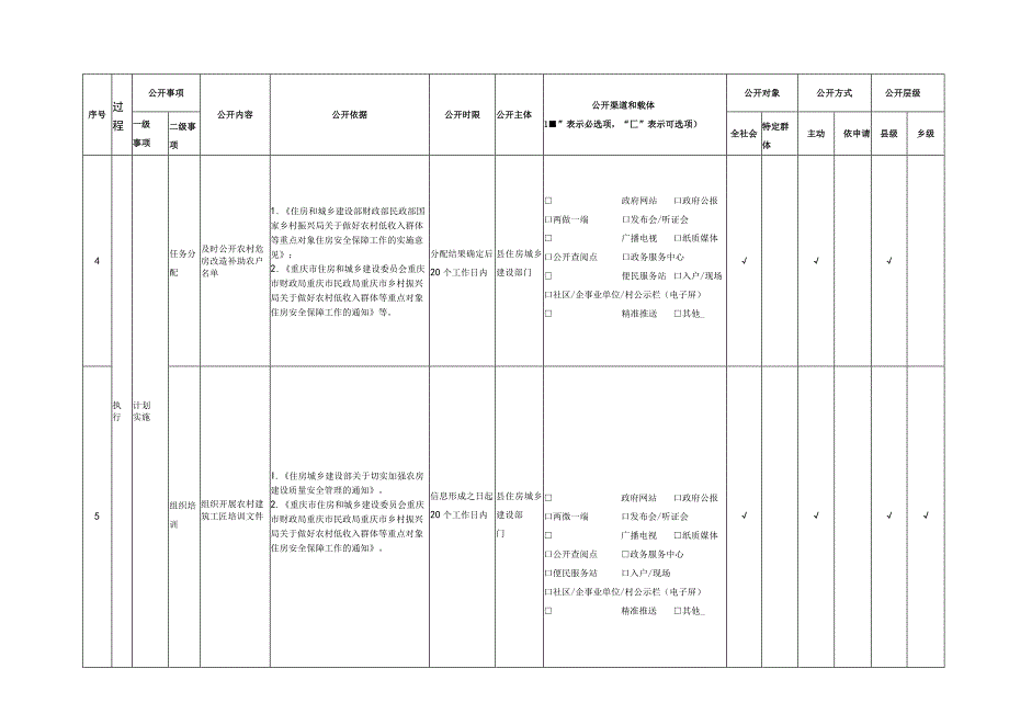 酉阳自治县农村危房改造领域基层政务公开标准目录2023年版.docx_第2页