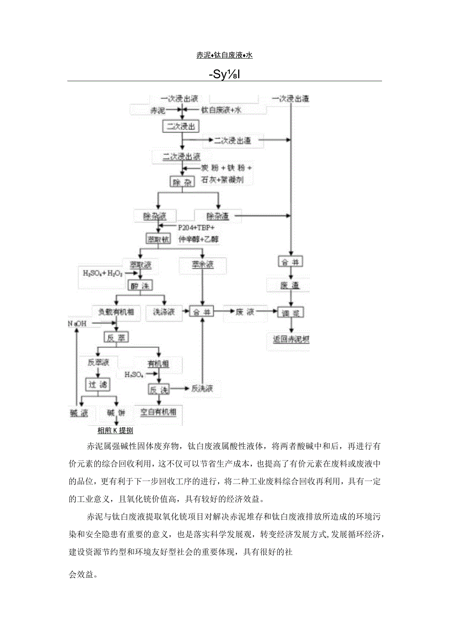 赤泥与钛白废酸混合提取氧化钪.docx_第2页