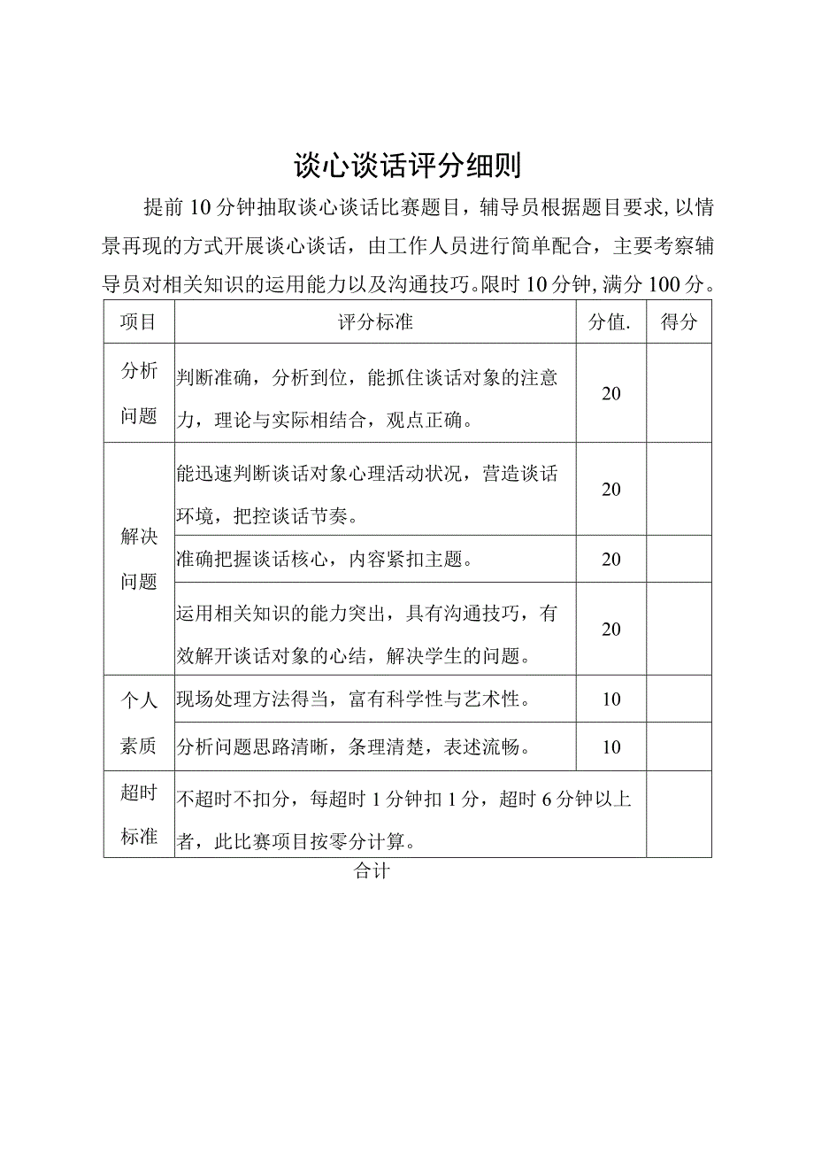 谈心谈话评分细则.docx_第1页