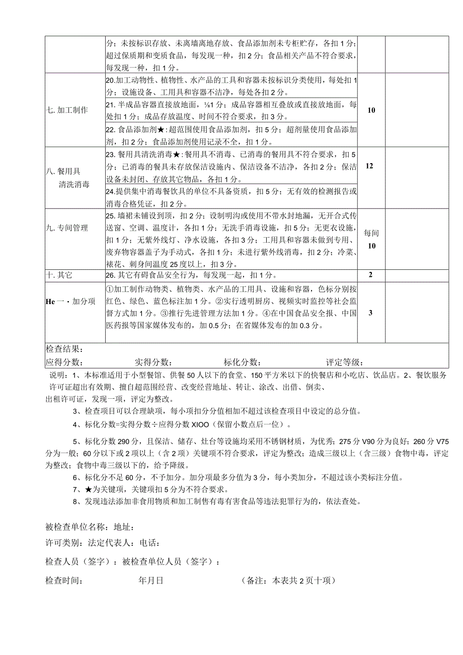 餐饮服务食品安全监督小餐饮动态等级评定标准.docx_第2页