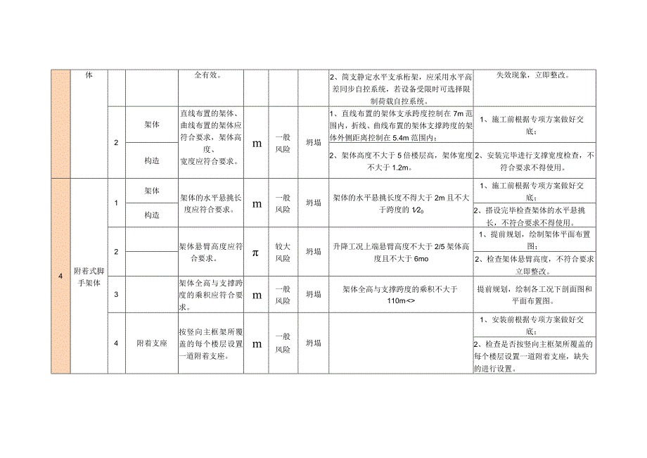 附着式脚手架分级管控措施.docx_第2页