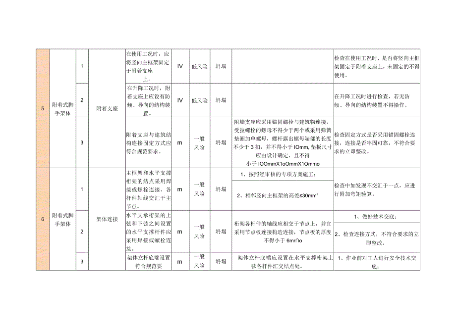 附着式脚手架分级管控措施.docx_第3页