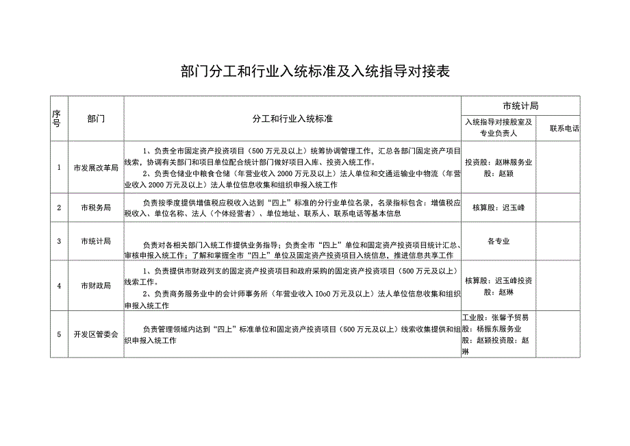 部门分工和行业入统标准及入统指导对接表.docx_第1页